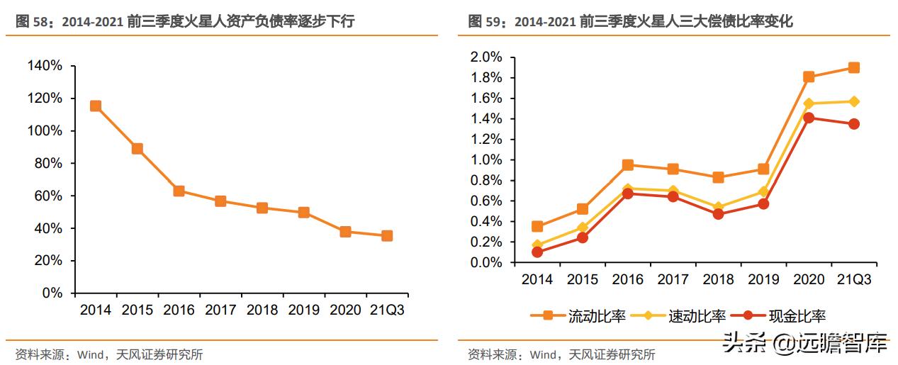 火星人是行业龙头吗,家电板块火星人
