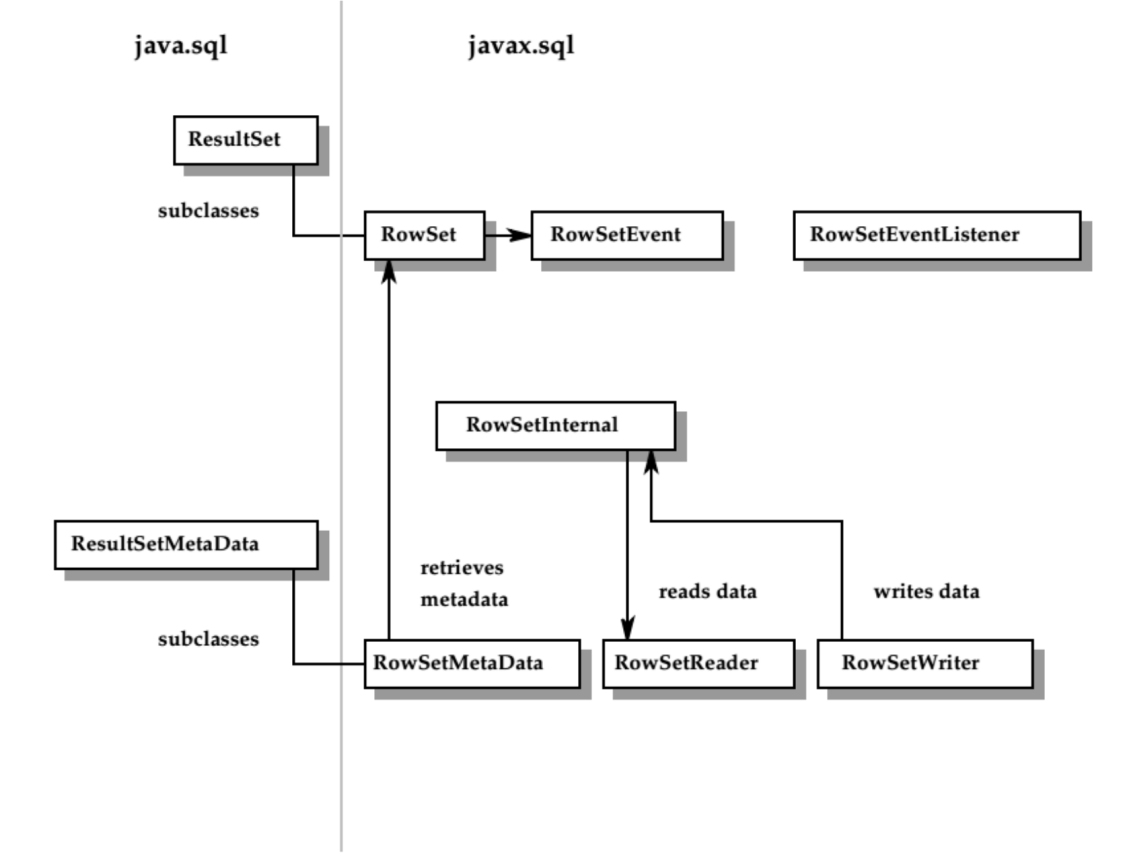 jdbc批量新增用哪个接口,jdbc增加数据接口