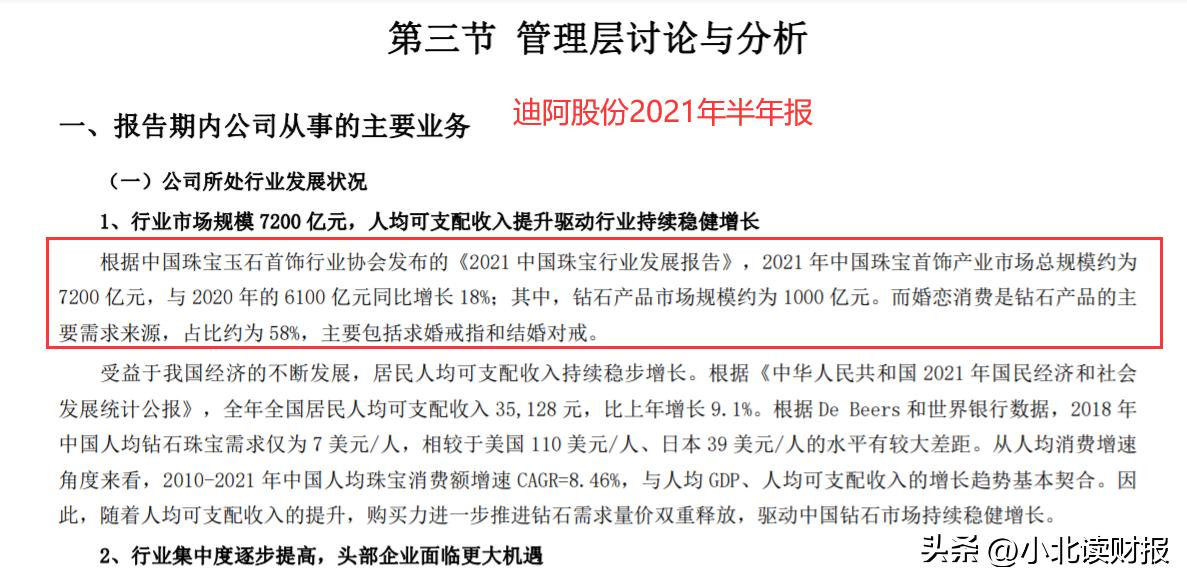 中国人买婚戒，一年花掉600亿？