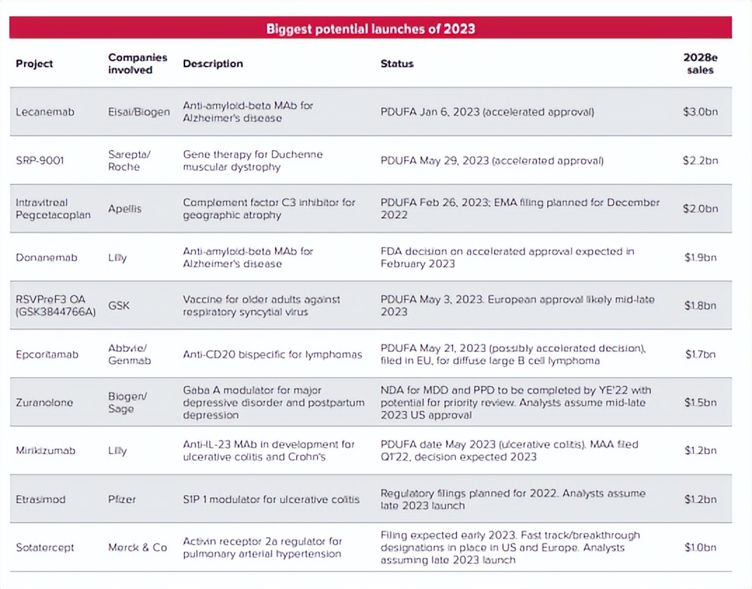 罗氏srp-9001dmd,基因治疗dmd国内何时临床