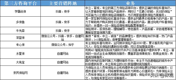 撑起线上保险交易量的半壁江山，欧美在线比价平台的四个发展阶段