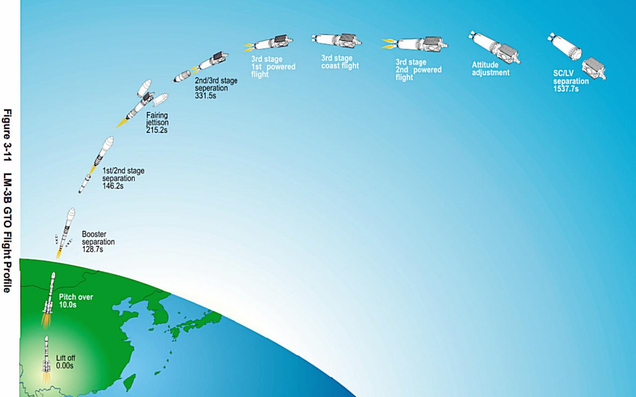马斯克星链卫星技术,马斯克星链卫星上网实现了吗
