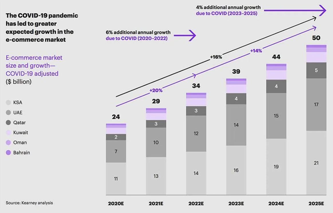 中东市场投资前景,瞄准万亿蓝海市场