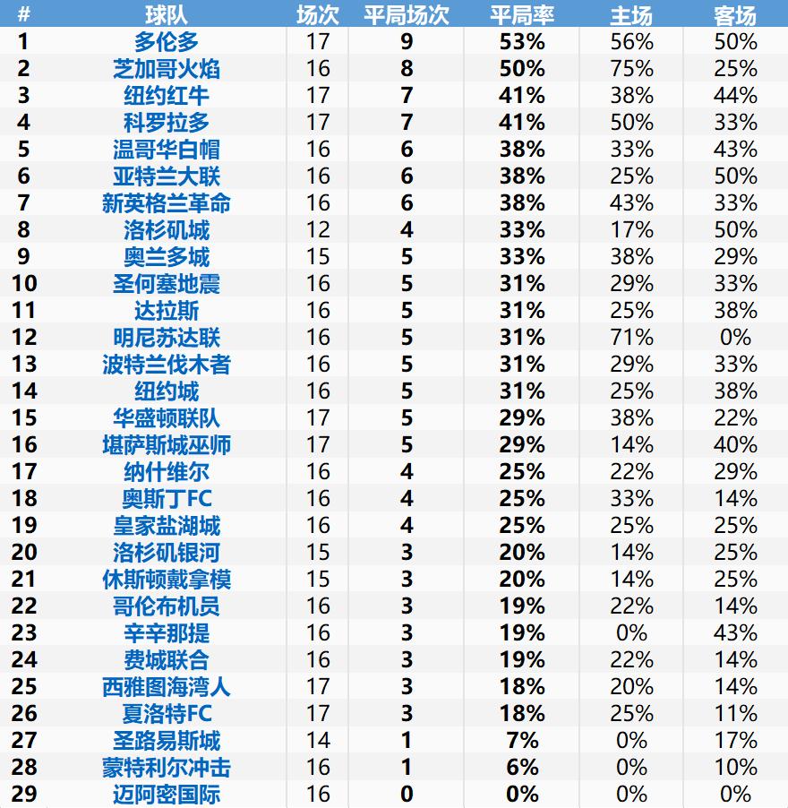美职联分析技巧,美职联推荐分析