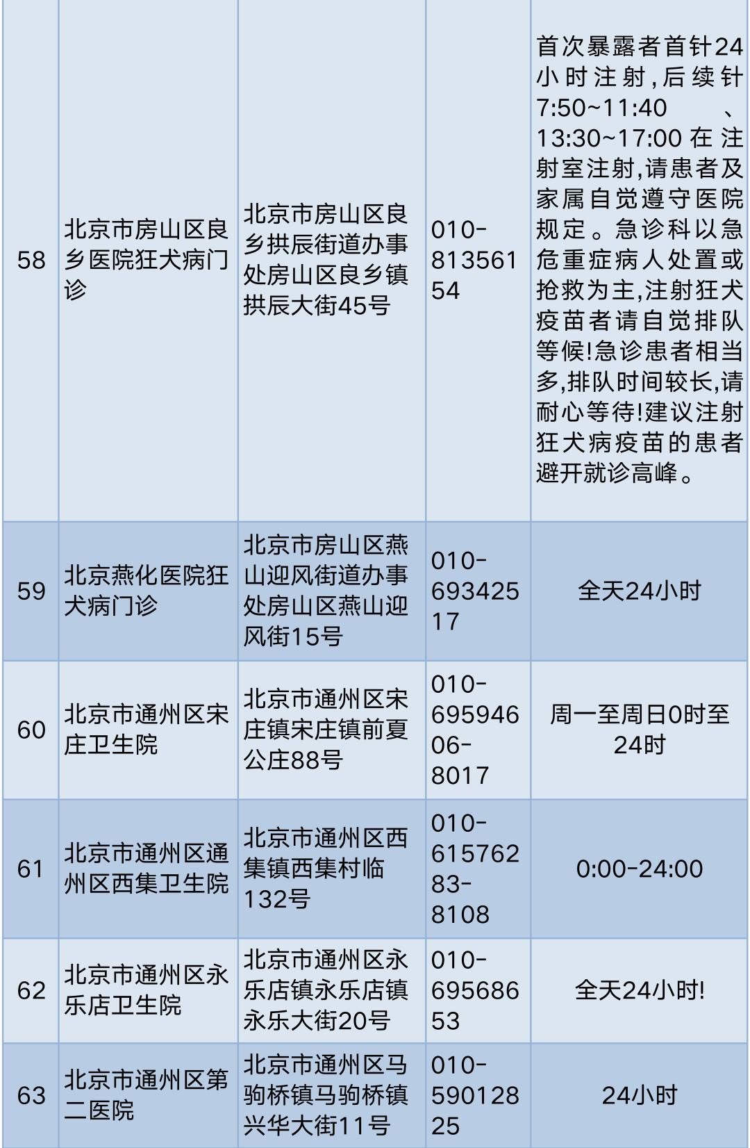 孩子被狗咬伤怎么护理,孩子被狗抓伤一个月才说怎么办