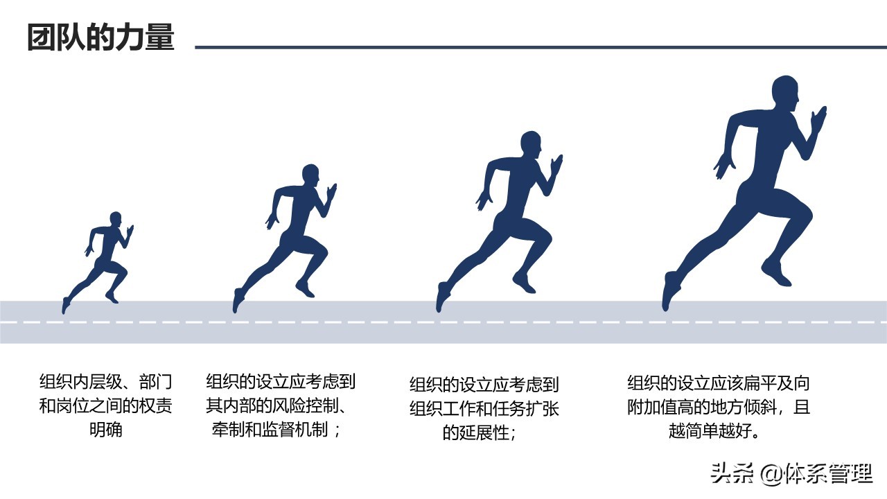 鍥㈤槦鏂囧寲鍩硅ppt,鍥㈤槦绮剧鍩硅璇剧▼ppt