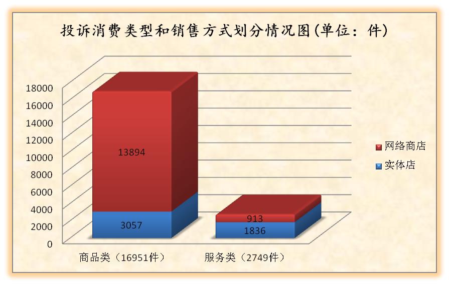 12315消费维权工作开展情况及成效,12315消费维权调研报告