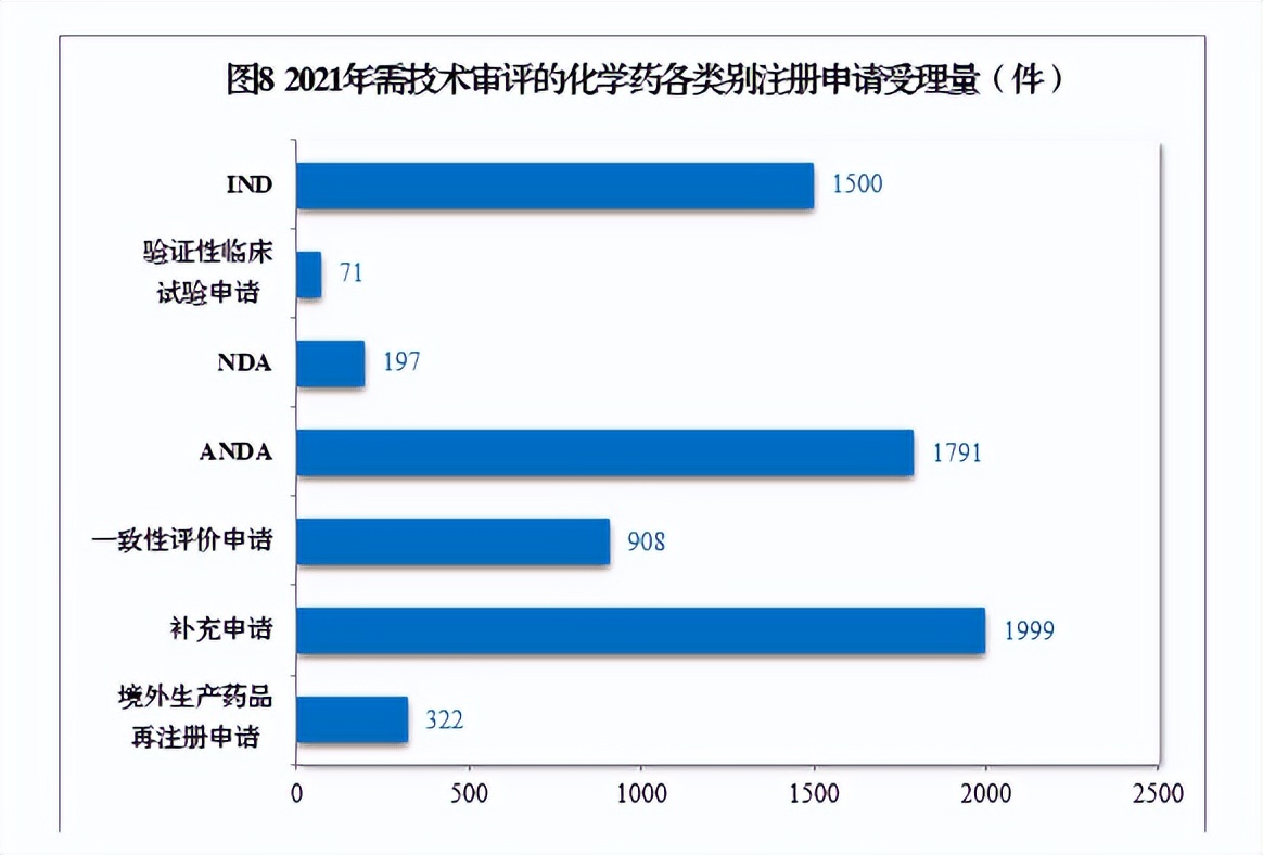 2020药品审评报告,2017年新药审评报告