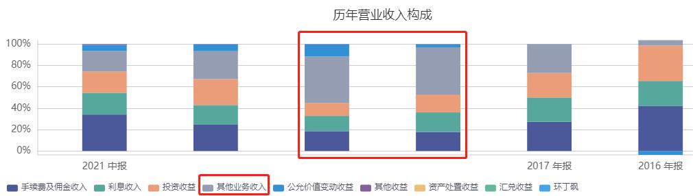 东北证券大事,东北金融最新事件