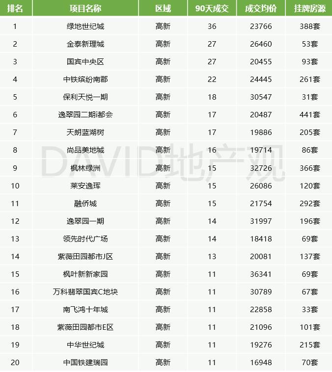 西安的二手房如何选保值,西安2022二手房