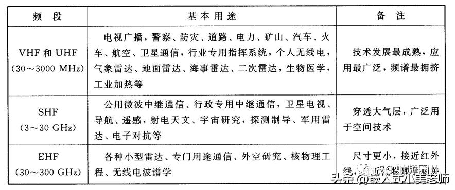 射频微波通信系统,微波通信系统基础知识