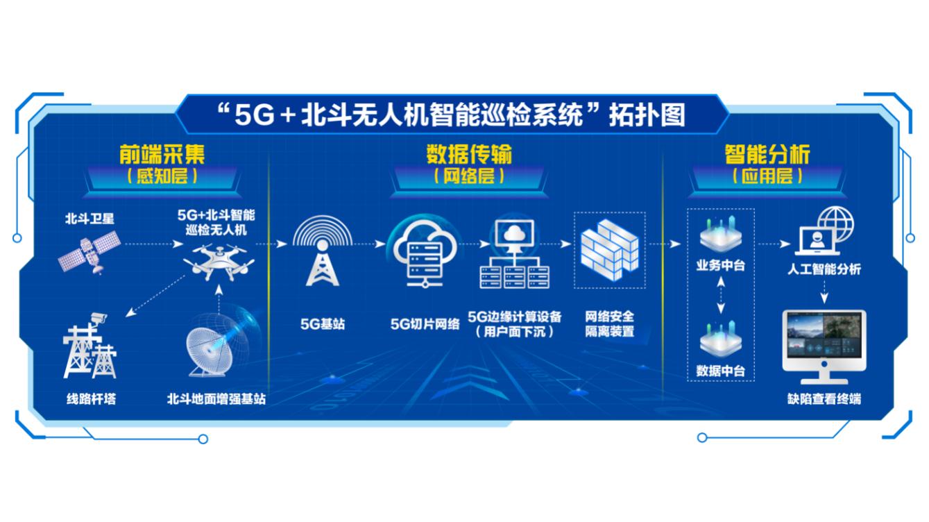 中国有多少5g基站,中国5g发展到哪一步了