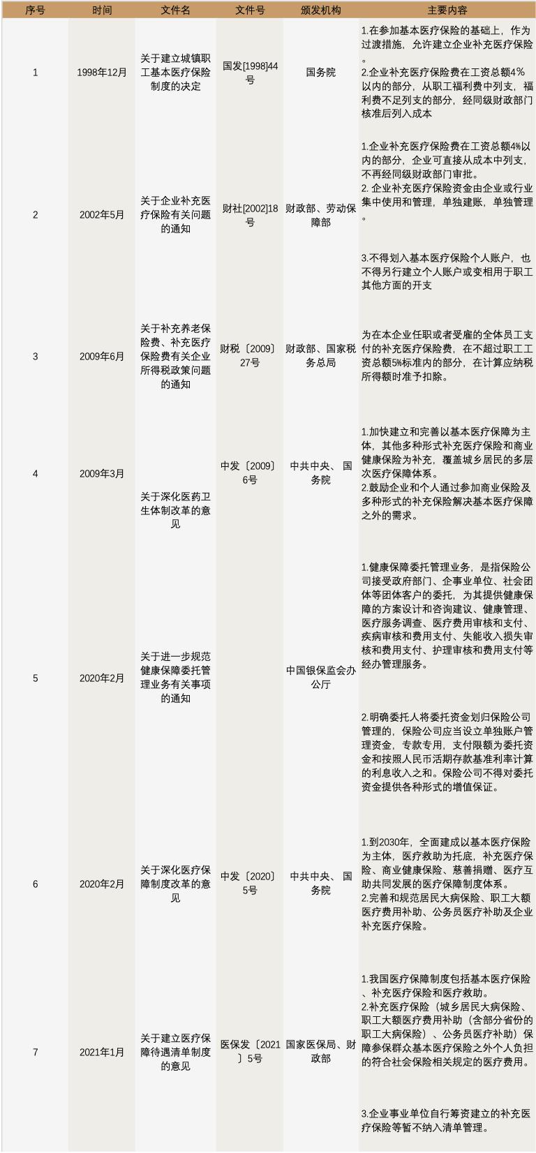 税优健康险每年交多少钱,税优健康险发展存在的问题