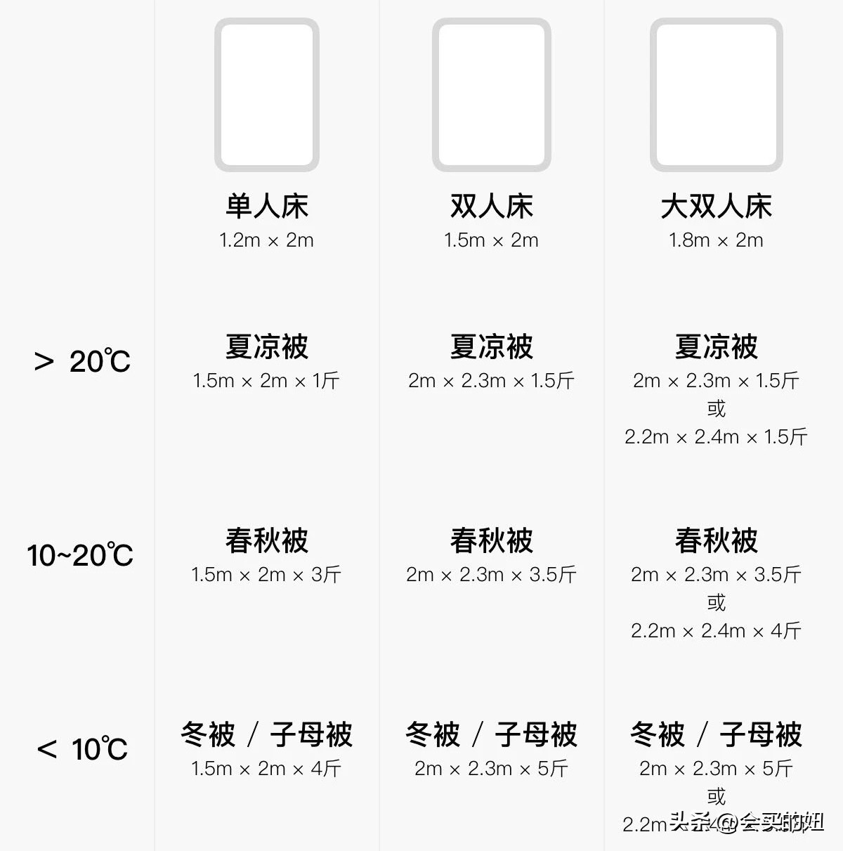 买蚕丝被不踩坑学会这几招,蚕丝被避免入坑科普大全