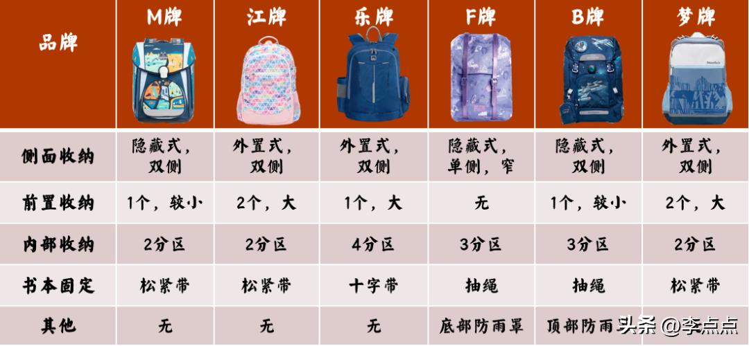 买一个奥特曼的书包,奥特曼儿童书包正版