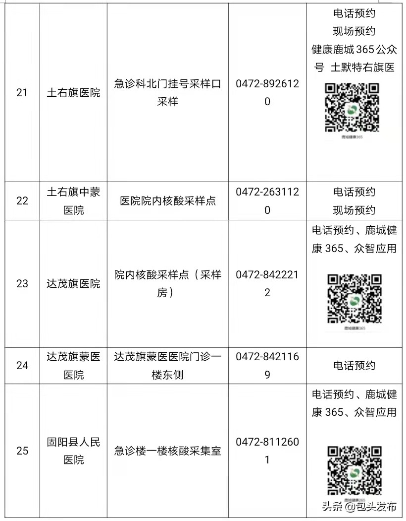 包头市新冠疫情,包头市新冠疫情防控通告