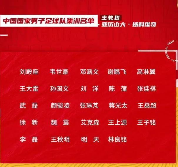 体坛快讯:CBA选秀抽签仪式举行，中国足协公布国家队集训名单