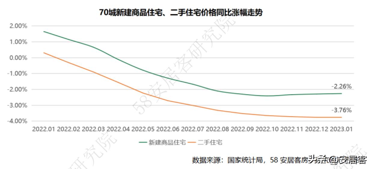2月全国房价排行榜,2019年1-5月份全国房价走势图