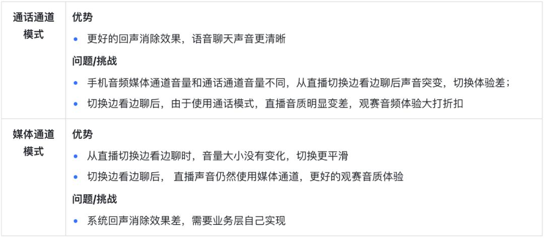 火山引擎RTC助力抖音百万并发“云侃球”