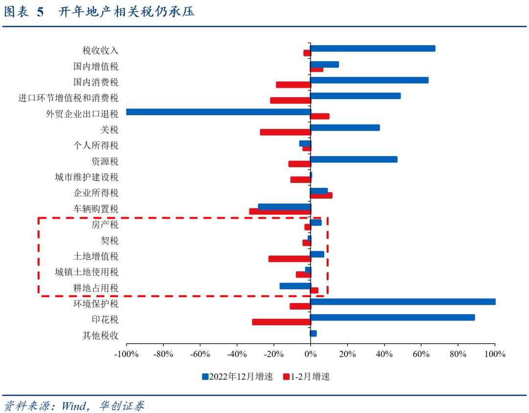 一线城市取消房价影响什么,预测一线城市放开限购