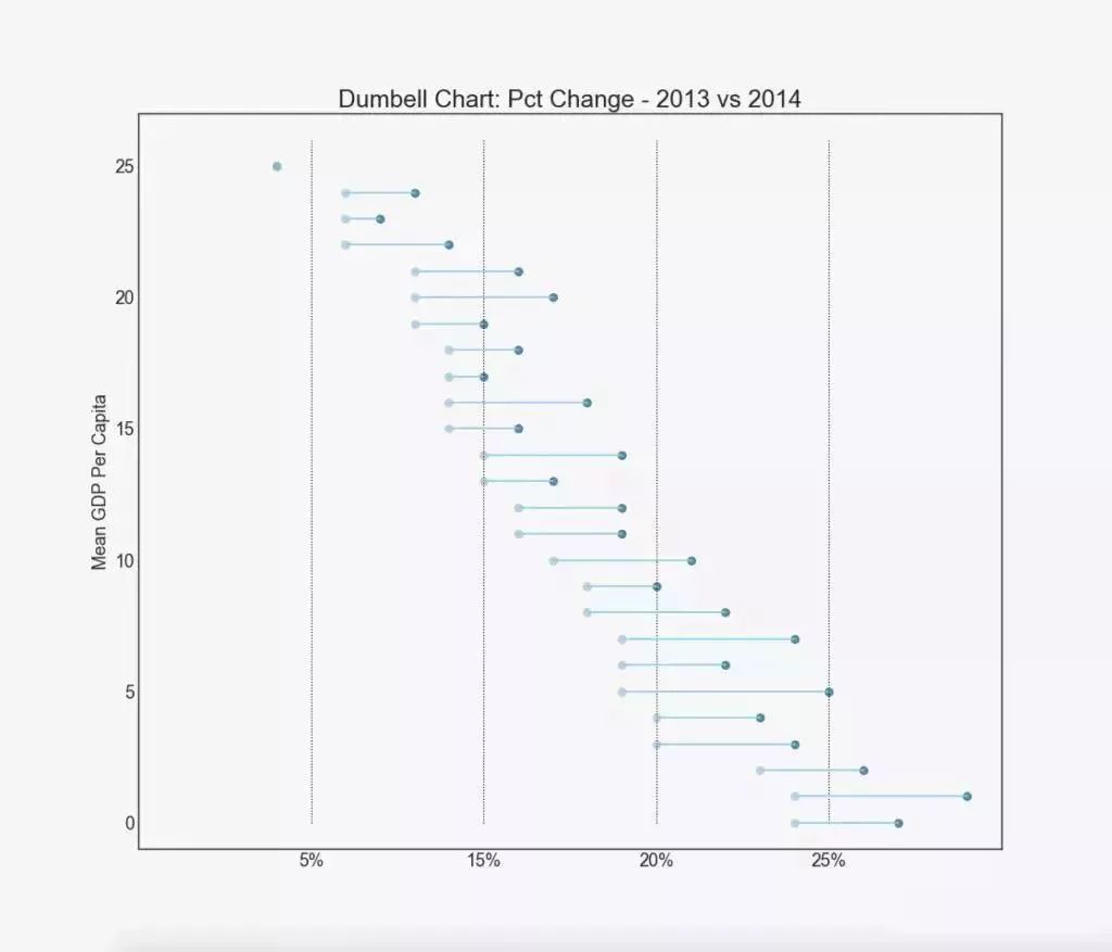 质量数据统计及分析技巧,质量目标数据分析图表详细教程
