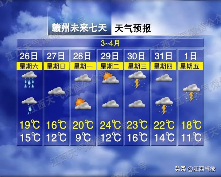 江西雨水天气还能持续多久,江西雨季注意事项