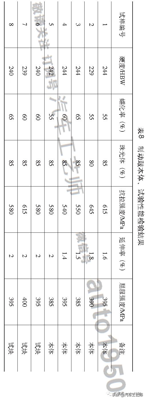 蠕墨铸铁制动鼓配什么刹车片,蠕墨铸铁制动鼓优缺点