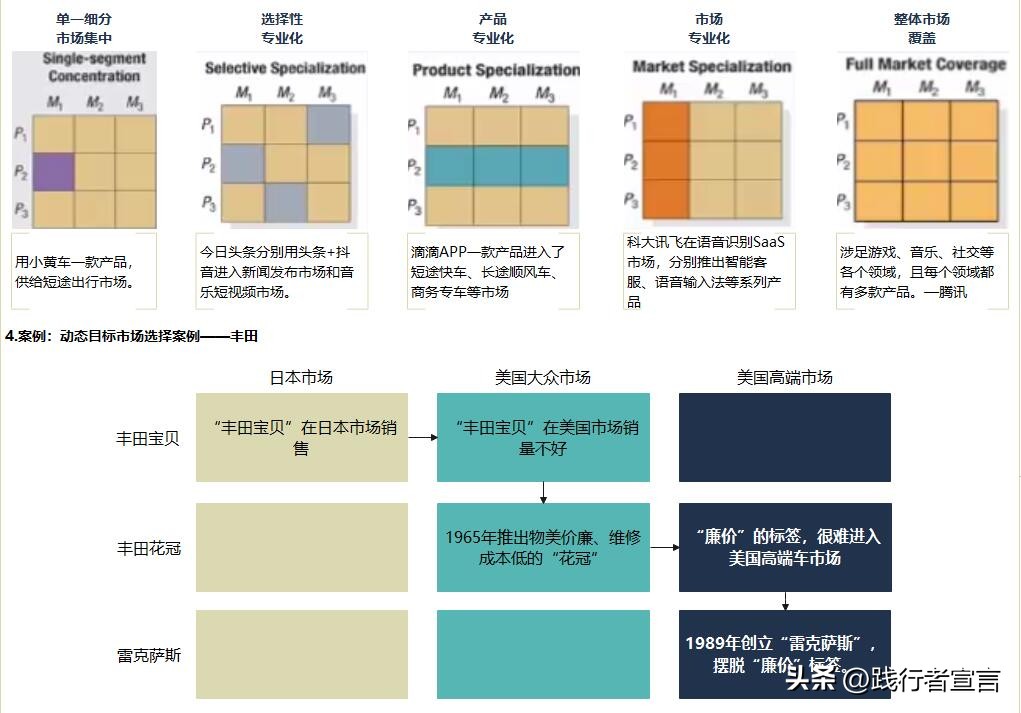 对stp市场营销策略的思考,stp营销战略市场定位如何写