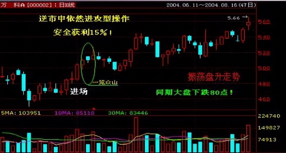 t字型k线图解,24种阳线k线图的经典图解