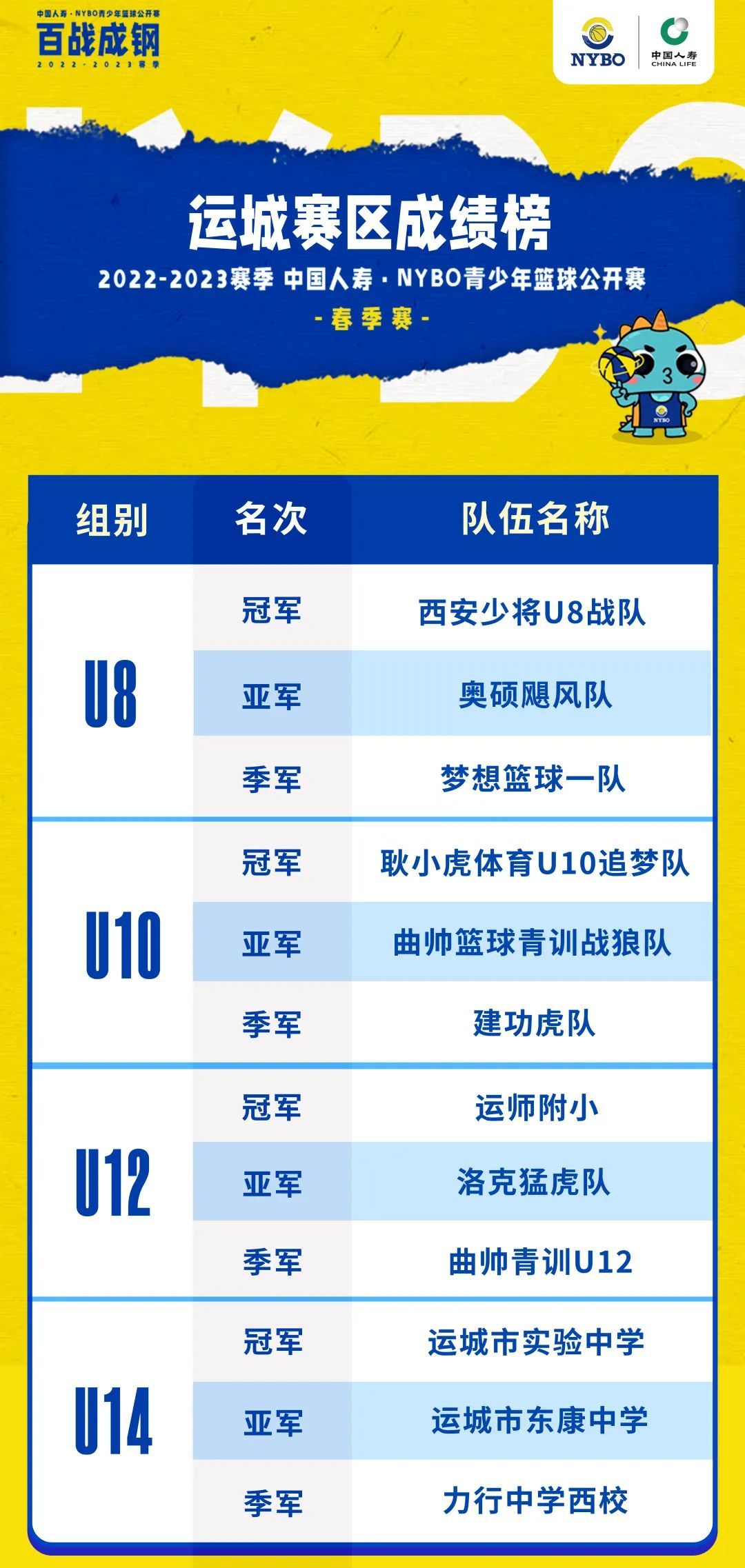 球星齐助阵，球场活力燃丨NYBO春季赛赛场掠影