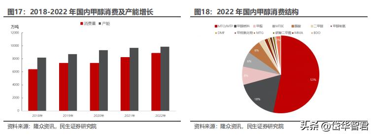煤化工华鲁恒升,华鲁恒升山东国资