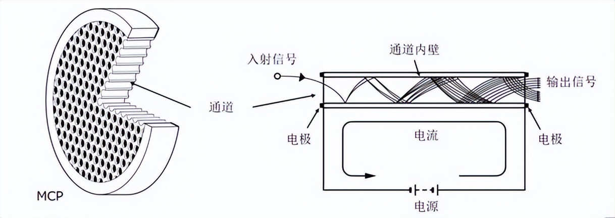 真正的夜视仪解说,带你了解真正的夜视仪