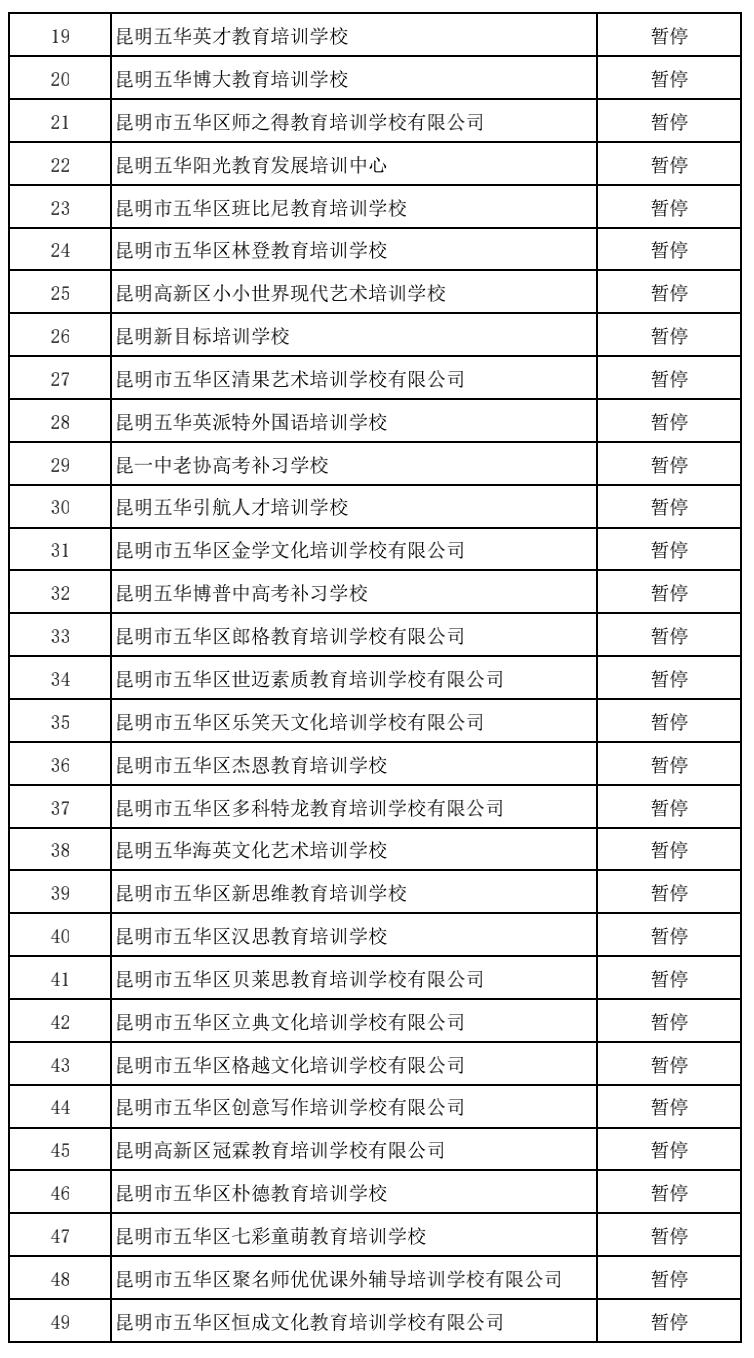 昆明市线下培训课程,昆明市教育培训最新政策