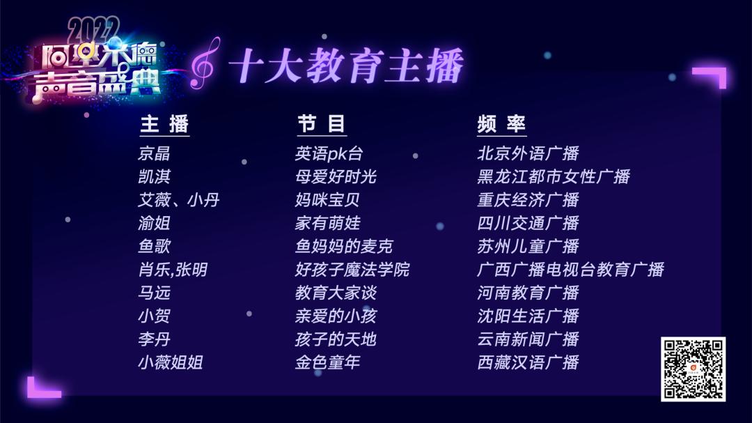 阿基米德2023第七届金曲排行榜,阿基米德风云榜颁奖