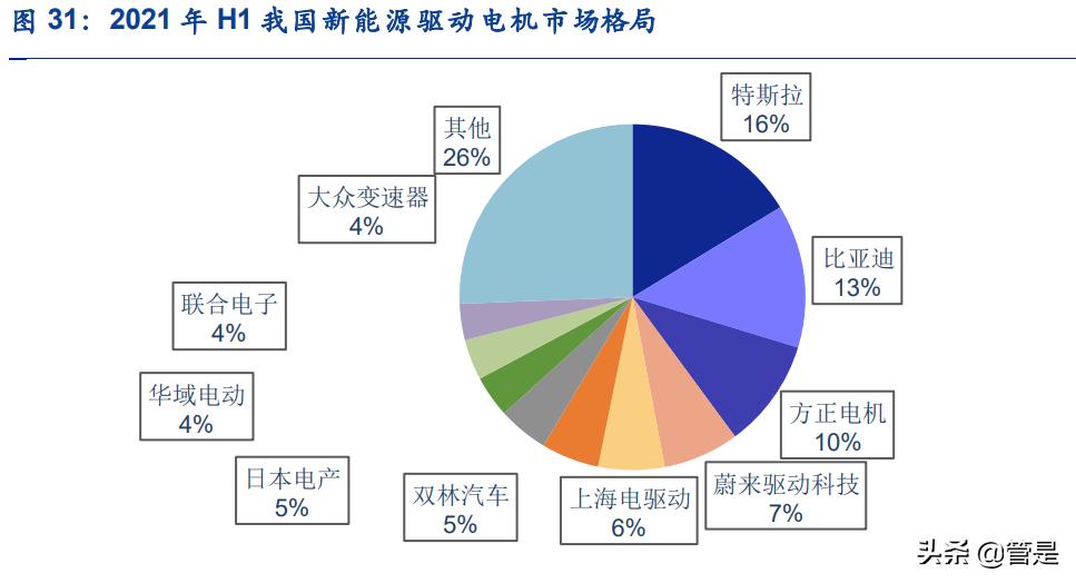 方正电机走势预测,方正科技2024业绩预测