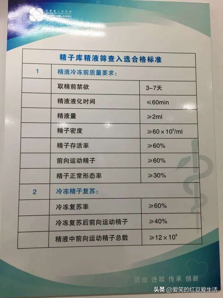 多地呼吁大学生捐精，但捐精是否存在*亲近**婚配的可能？