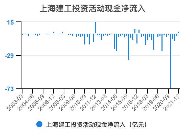上海建工集团财务指标,上海建工股票财务分析