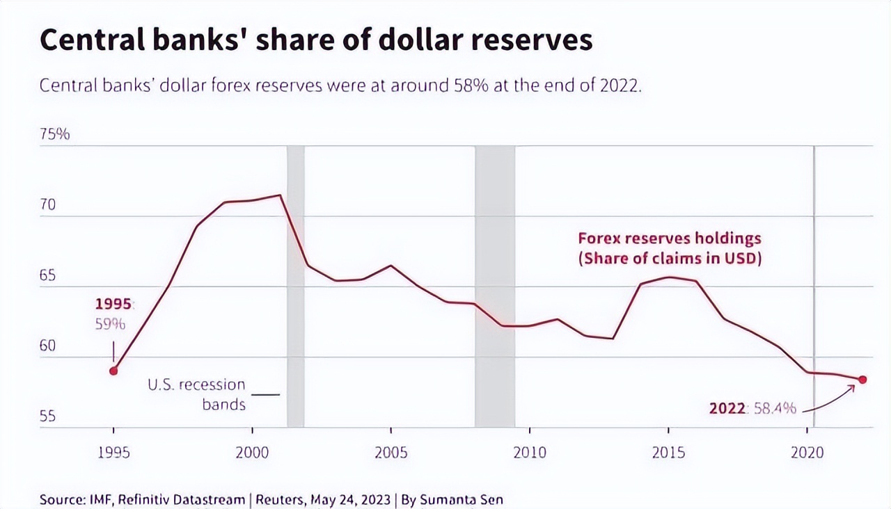人民币下跌为什么要抛售美元,人民币三连跌后的走势