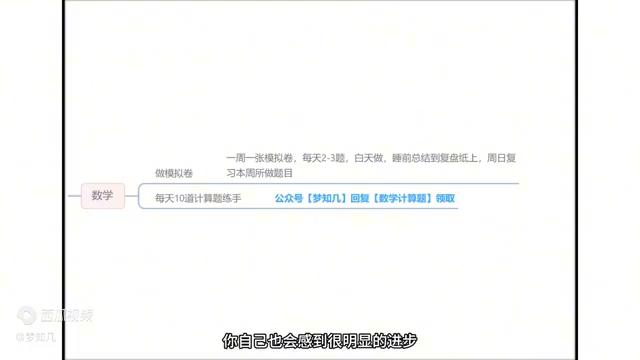 24届高考复习计划,备战25年春季高考资料