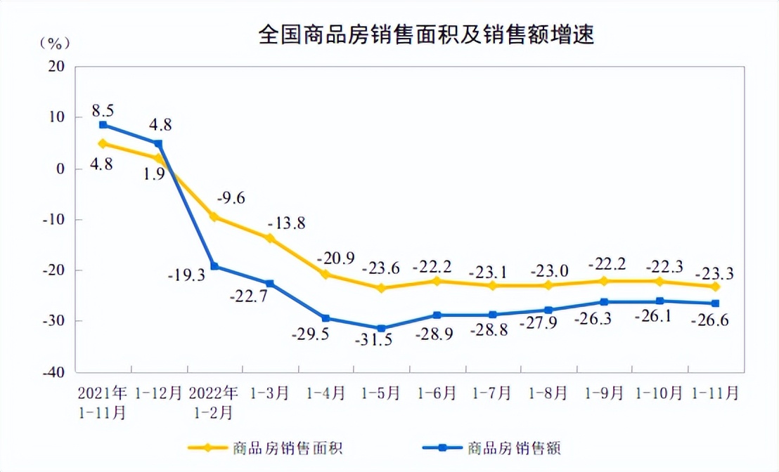 历年全国商品房销售额,2017年1-12月全国商品房销售面积