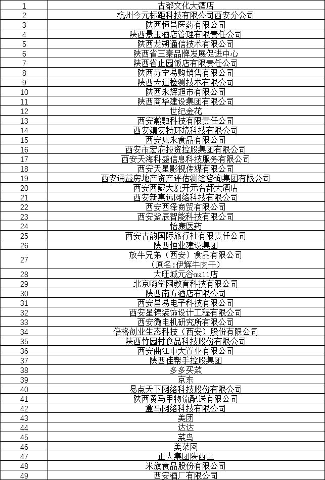 1个主会场4个主题分会场,市区重点企业招聘会