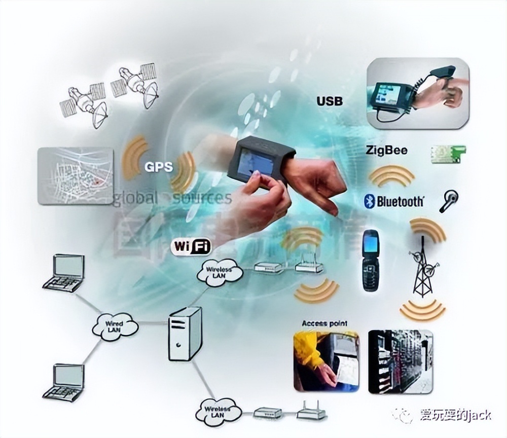 介绍一种传感器3000字,2900传感器