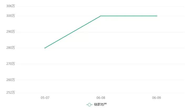 无锡哪些小区房子在涨价,无锡各学区房价格曝光