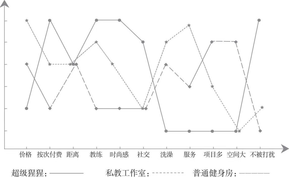 增长战略盈利战略,增长战略与业务设计