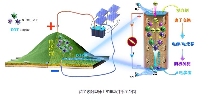 80%*土稀**依靠从中国进口，如今美国却开始独立开采，怎么回事？