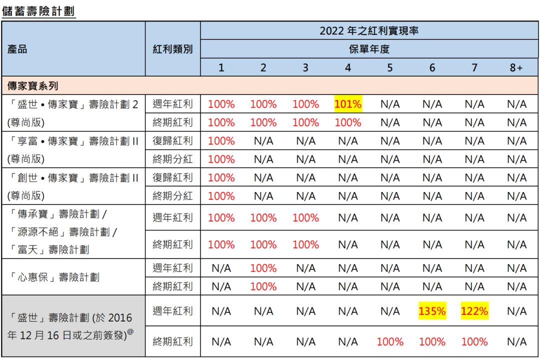 收益新高、提取卷王、三档调配，富通推出新品-匠心·传承储蓄