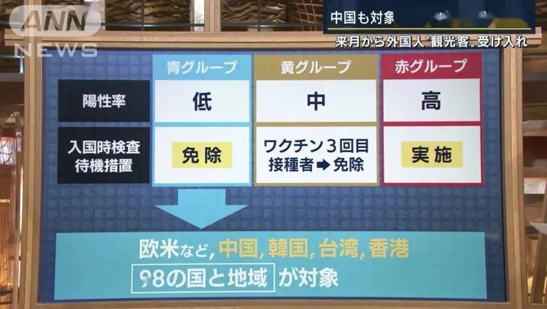 日本入境不需要疫苗了吗,入境日本不需要核酸检测证明