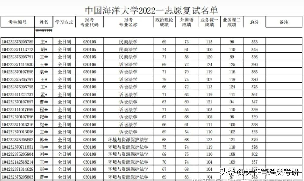 中国海洋大学mpacc能进四大吗,2018年中国海洋大学会计专硕
