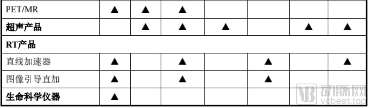 联影医疗估值2000亿,联影医疗纳入科创50指数