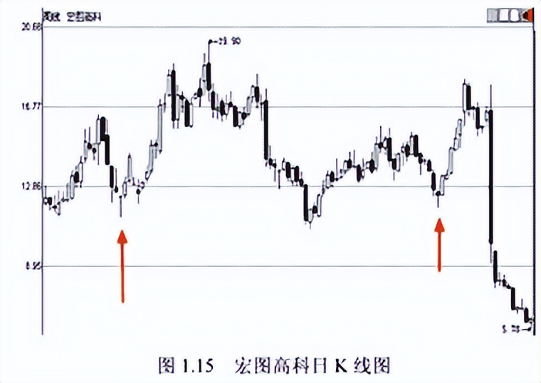 A股:只有10万以下闲钱,想要资金做大,建议死啃“周K线选股法”